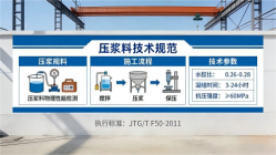 汉阳本地工厂讲解：说一遍公路压浆料和铁路压浆料的区别